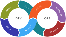 Best Devops Course in Pune